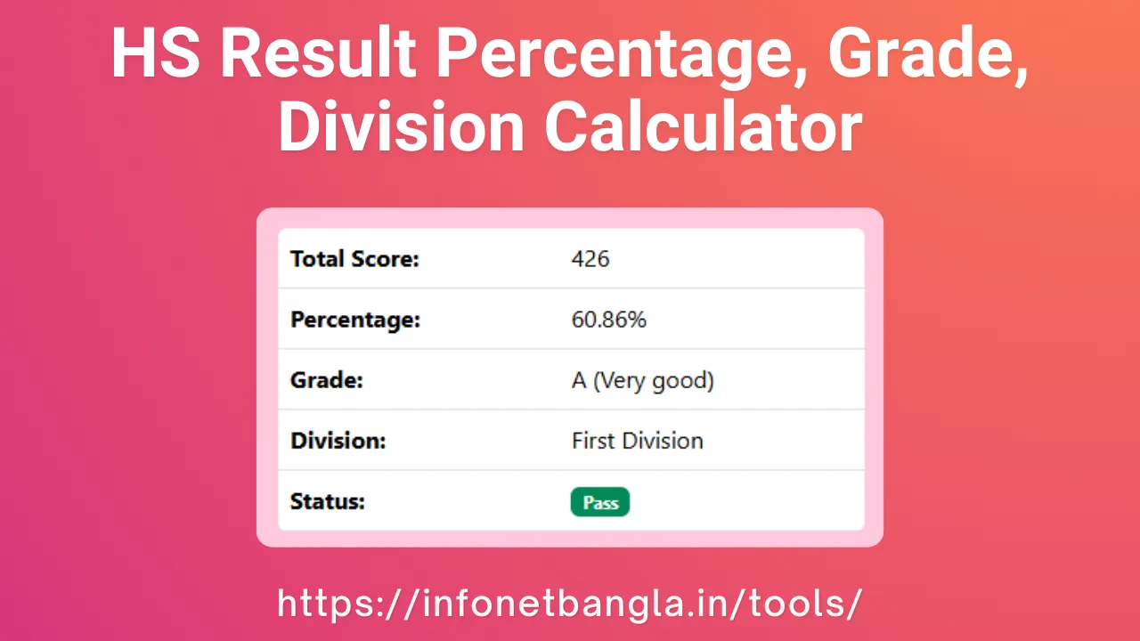 HS Result Percentage Calculator, HS Result Division Calculator
