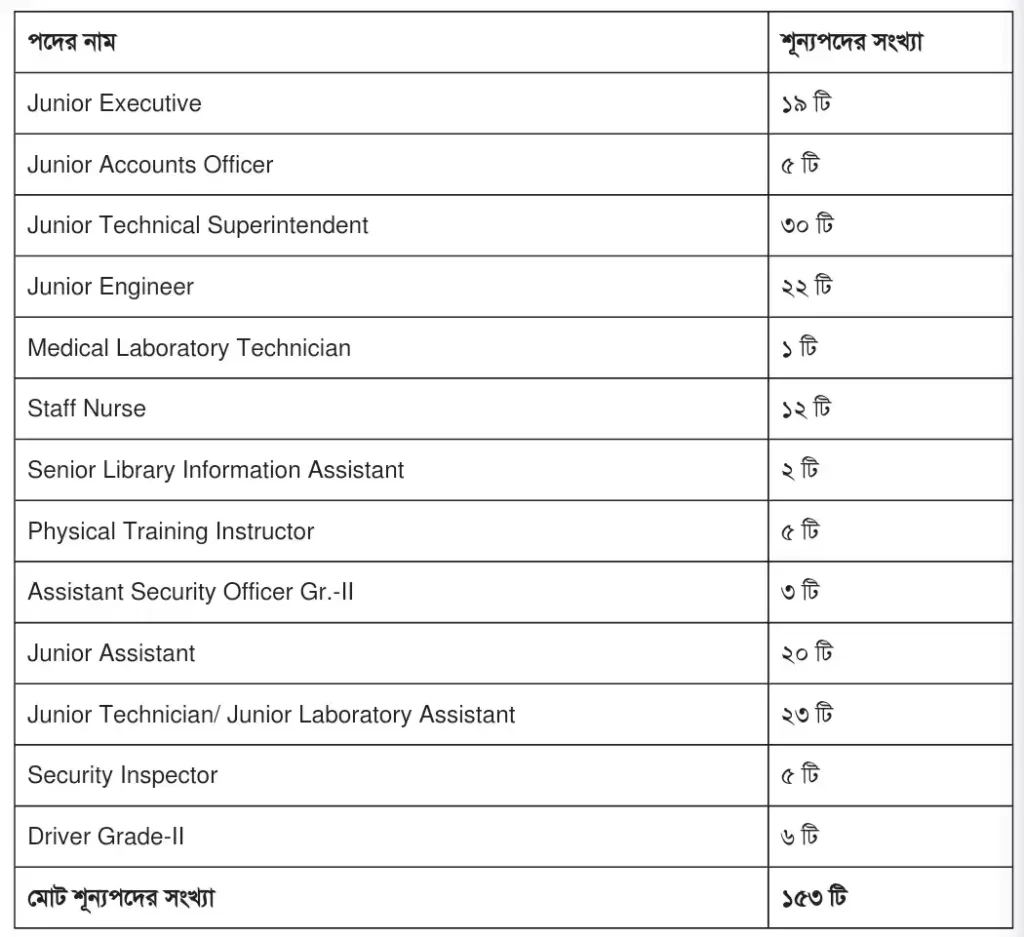 IIT Kharagpur Non Teaching Staff Recruitment 2023