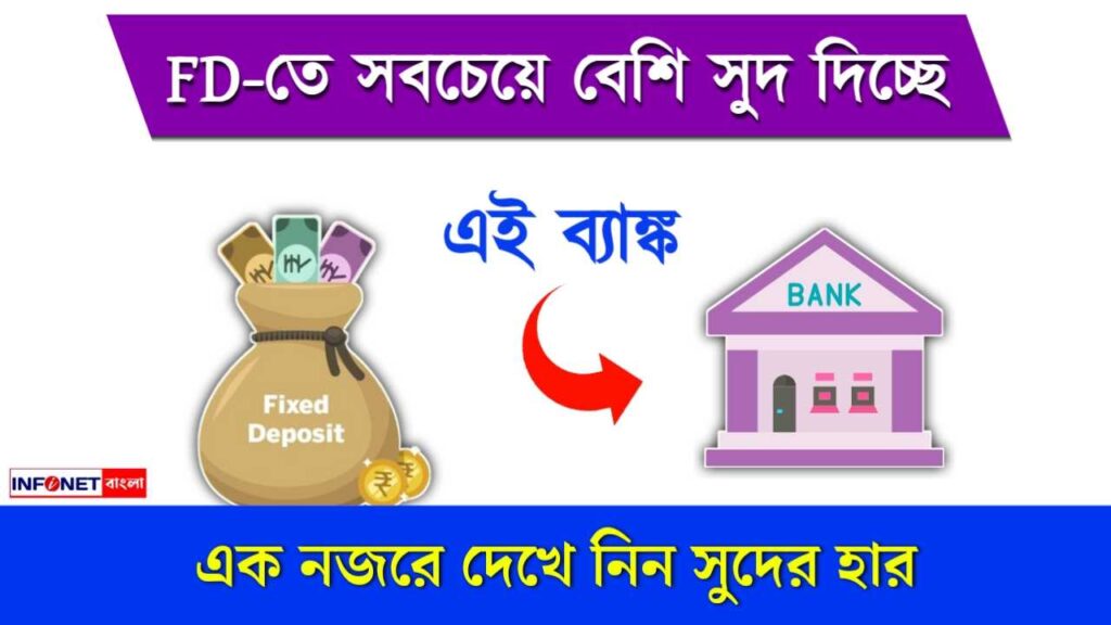 Jana Small Finance Bank FD Interest Rate