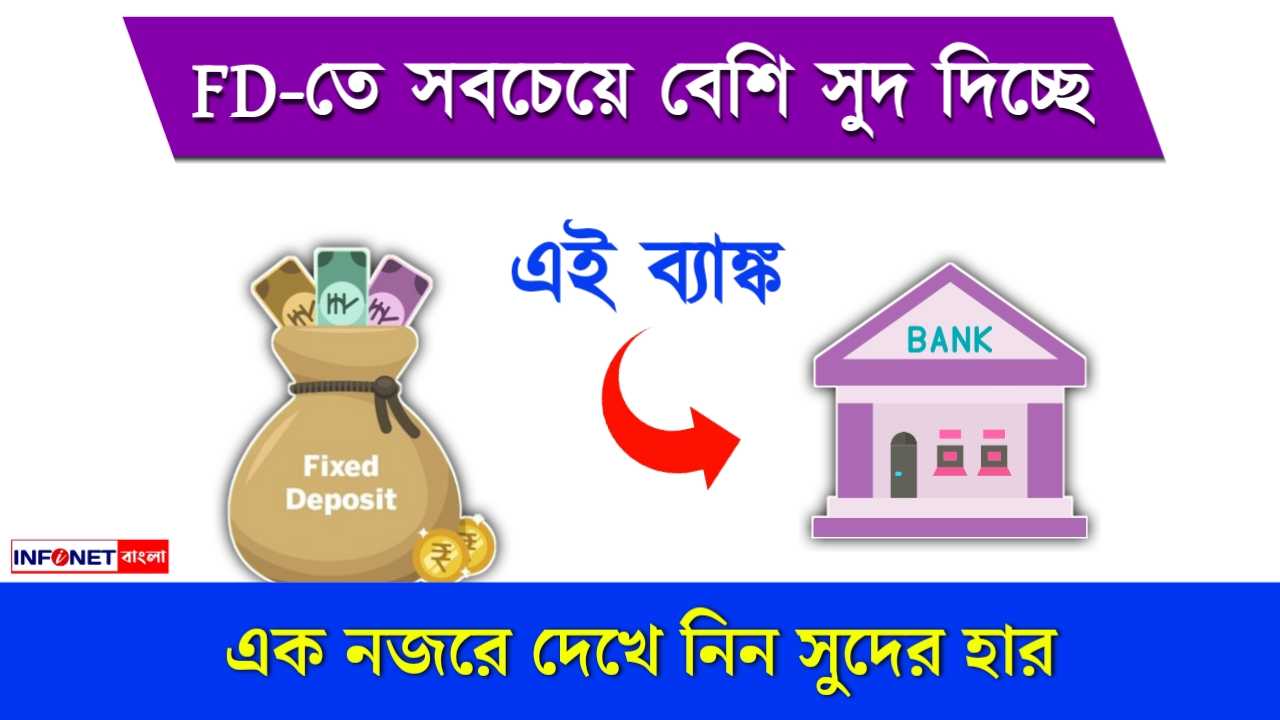Jana Small Finance Bank FD Interest Rate