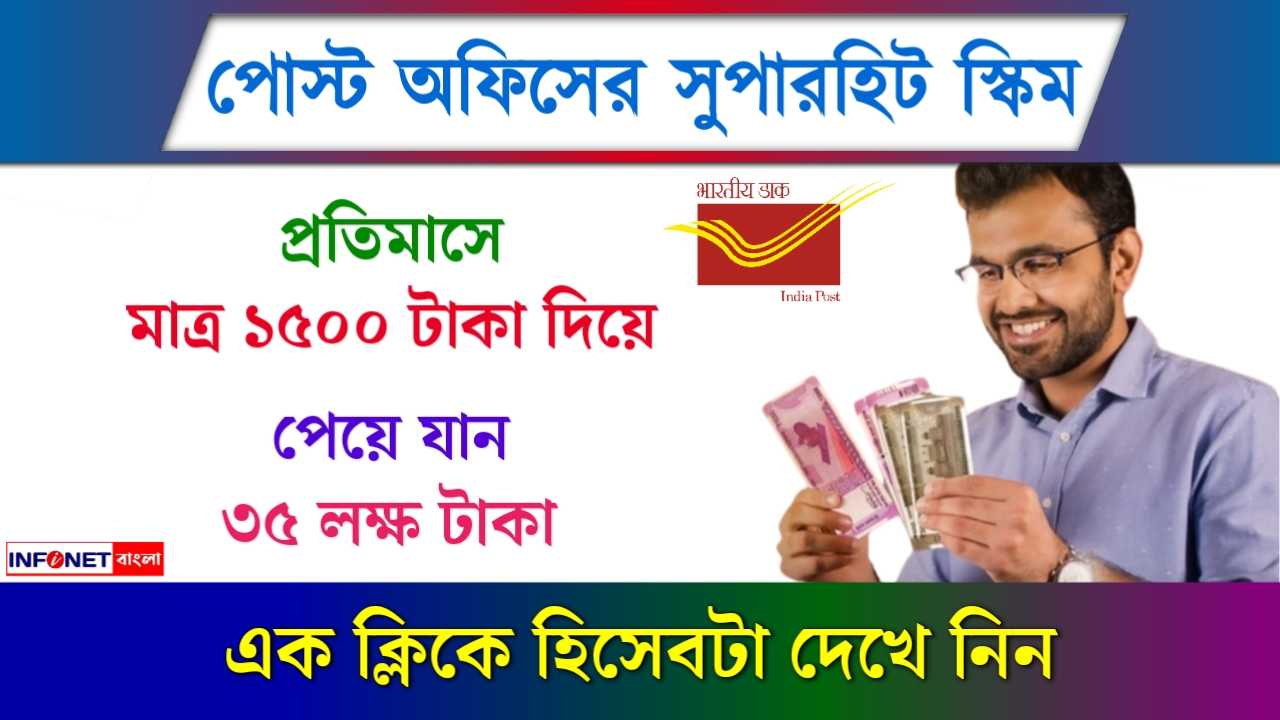 Post Office Schemes Gram Suraksha Yojana