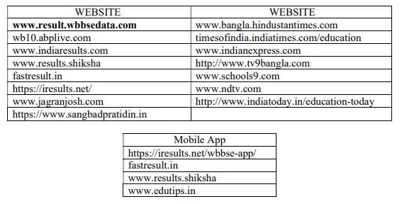 WB Madhyamik Result 2025