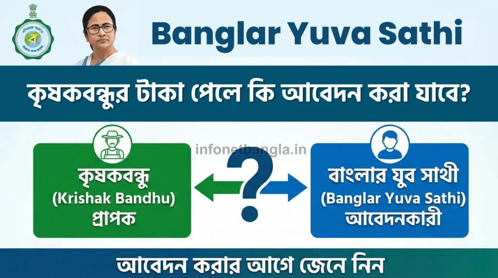 Banglar Yuva Sathi: কৃষকবন্ধুর টাকা পেলে কি আবেদন করা যাবে? আবেদন করার আগে জেনে নিন