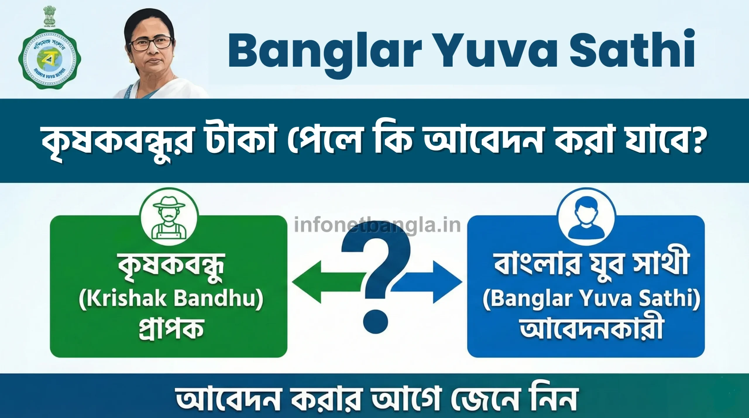 Banglar Yuva Sathi: কৃষকবন্ধুর টাকা পেলে কি আবেদন করা যাবে? আবেদন করার আগে জেনে নিন
