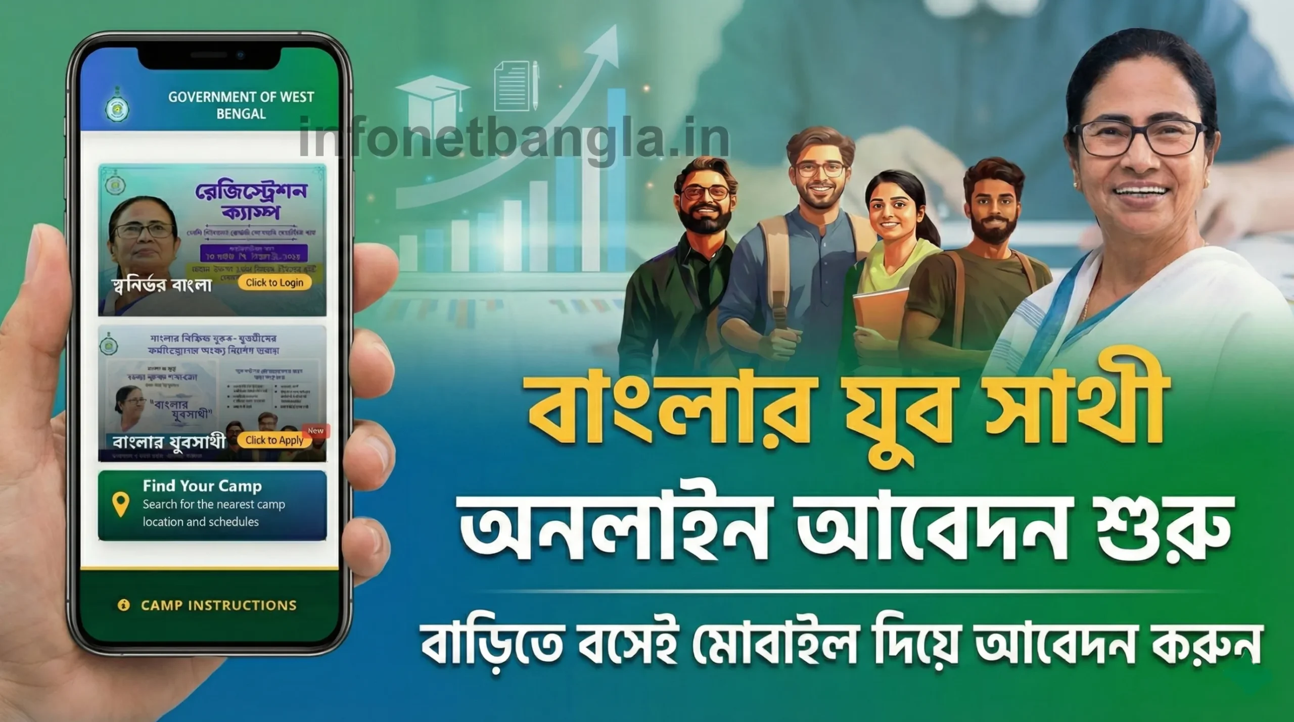 Banglar Yuva Sathi Online Apply প্রক্রিয়া এখন অনলাইনে সহজভাবে করা যাচ্ছে। আবেদন পদ্ধতি, প্রয়োজনীয় ডকুমেন্ট ও গুরুত্বপূর্ণ তথ্য এক জায়গায় জানুন।